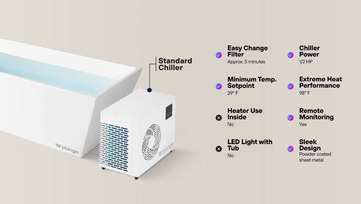 The Plunge: Original Cold Plunge Tub - The Recovery Outlet