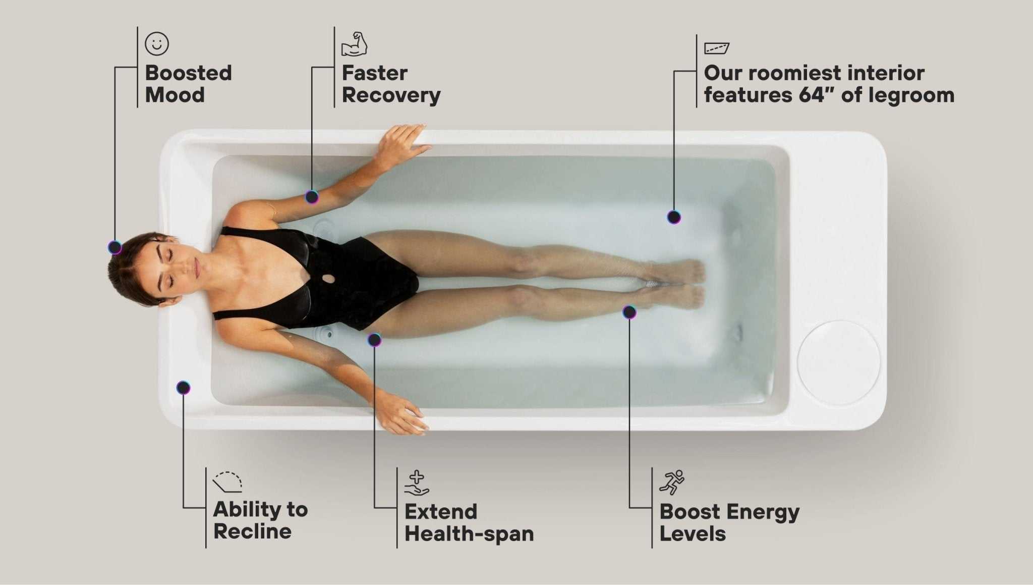 Woman relaxing in premium cold plunge tub with annotations highlighting mood boost, faster recovery, spacious interior, recline ability, extended health-span, and energy boost
