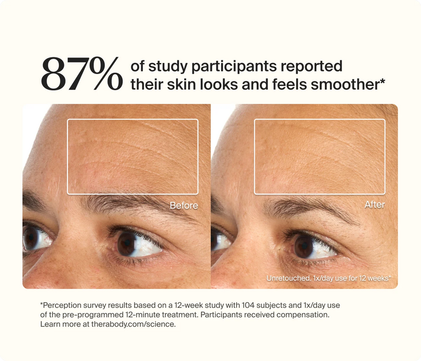 TheraFace Mask LED light therapy showing before and after skin smoothing results in 12 weeks