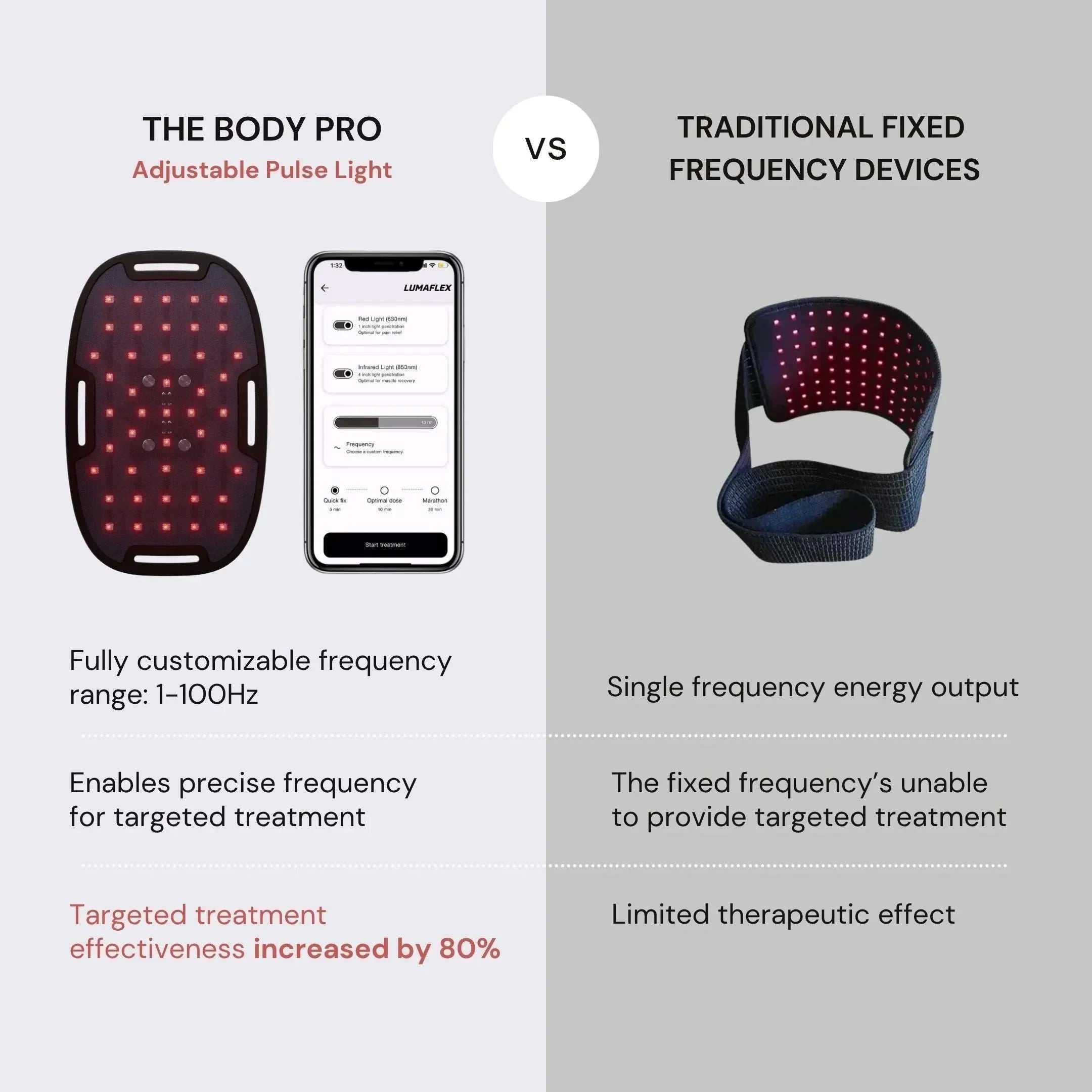 The Body Pro Red Light and Infrared Therapy Wrap - The Recovery Outlet
