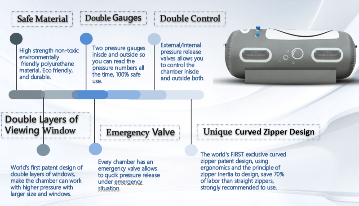 Airvida 1.1 - 1.4ATA Portable Laying Hyperbaric Chamber - The Recovery Outlet