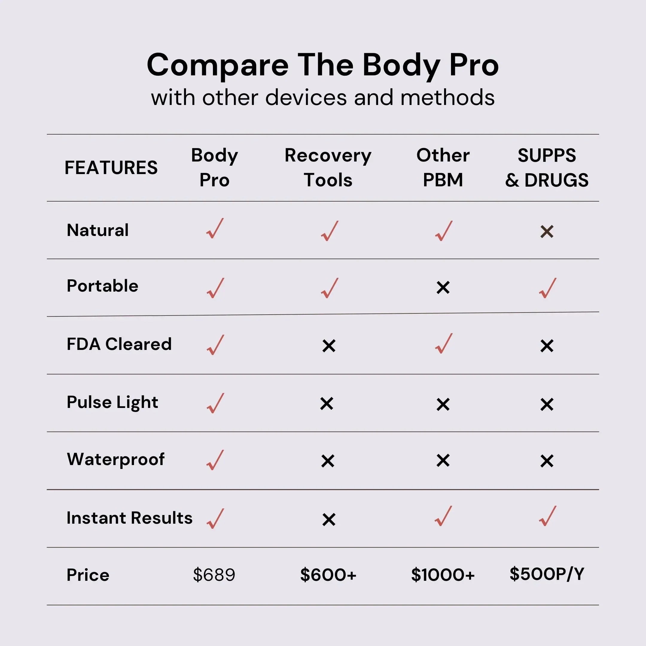 The Body Pro Red Light and Infrared Therapy Wrap - The Recovery Outlet