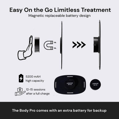 The Body Pro Red Light and Infrared Therapy Wrap - The Recovery Outlet