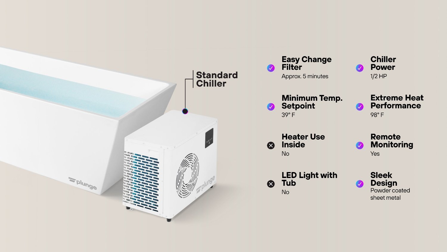 The Plunge: Original Cold Plunge Tub - The Recovery Outlet