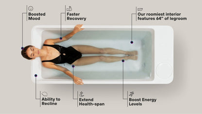 Plunge All - In - The Recovery Outlet