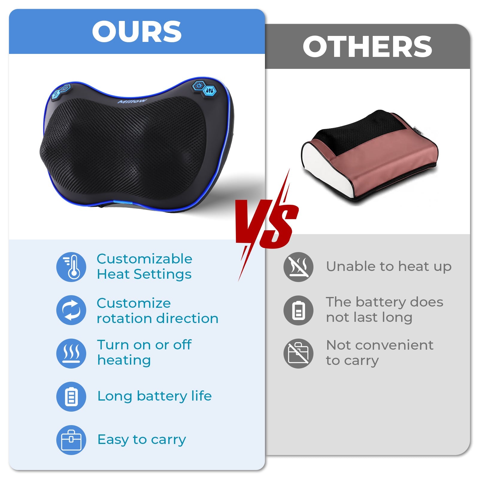 MILLOW Portable Massager with Heat for Muscle Aches - The Recovery Outlet