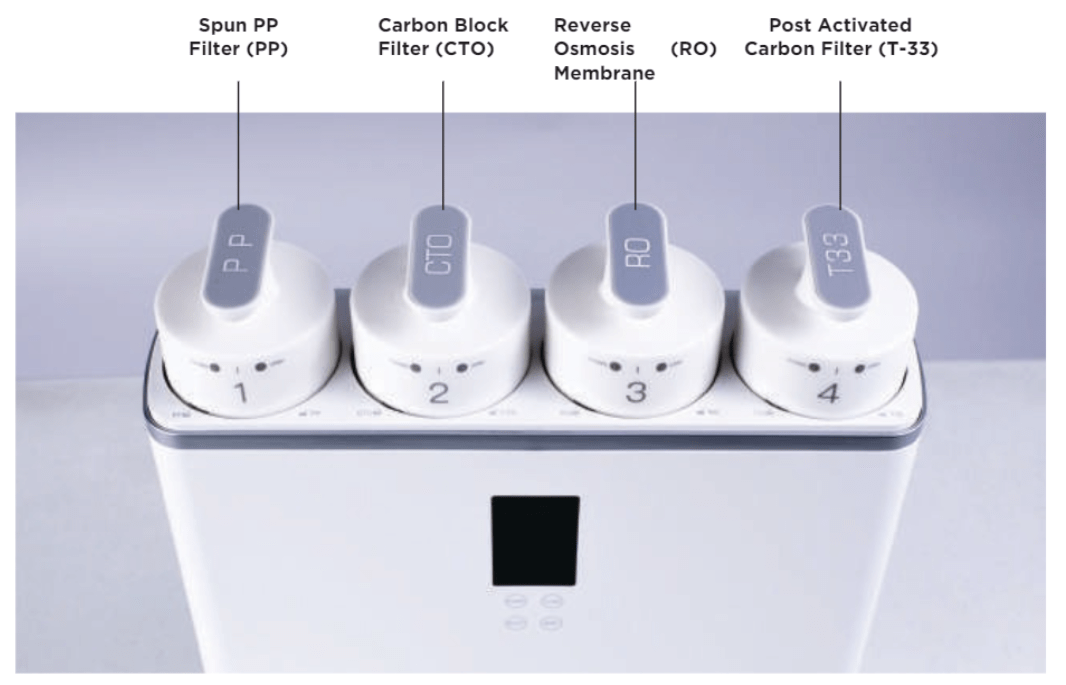 Echo RO Filters - The Recovery Outlet