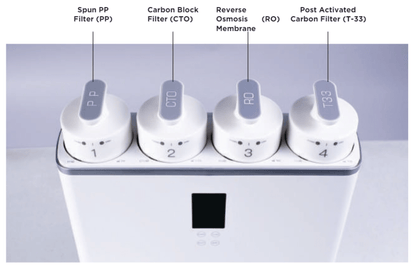 Echo RO Filters - The Recovery Outlet