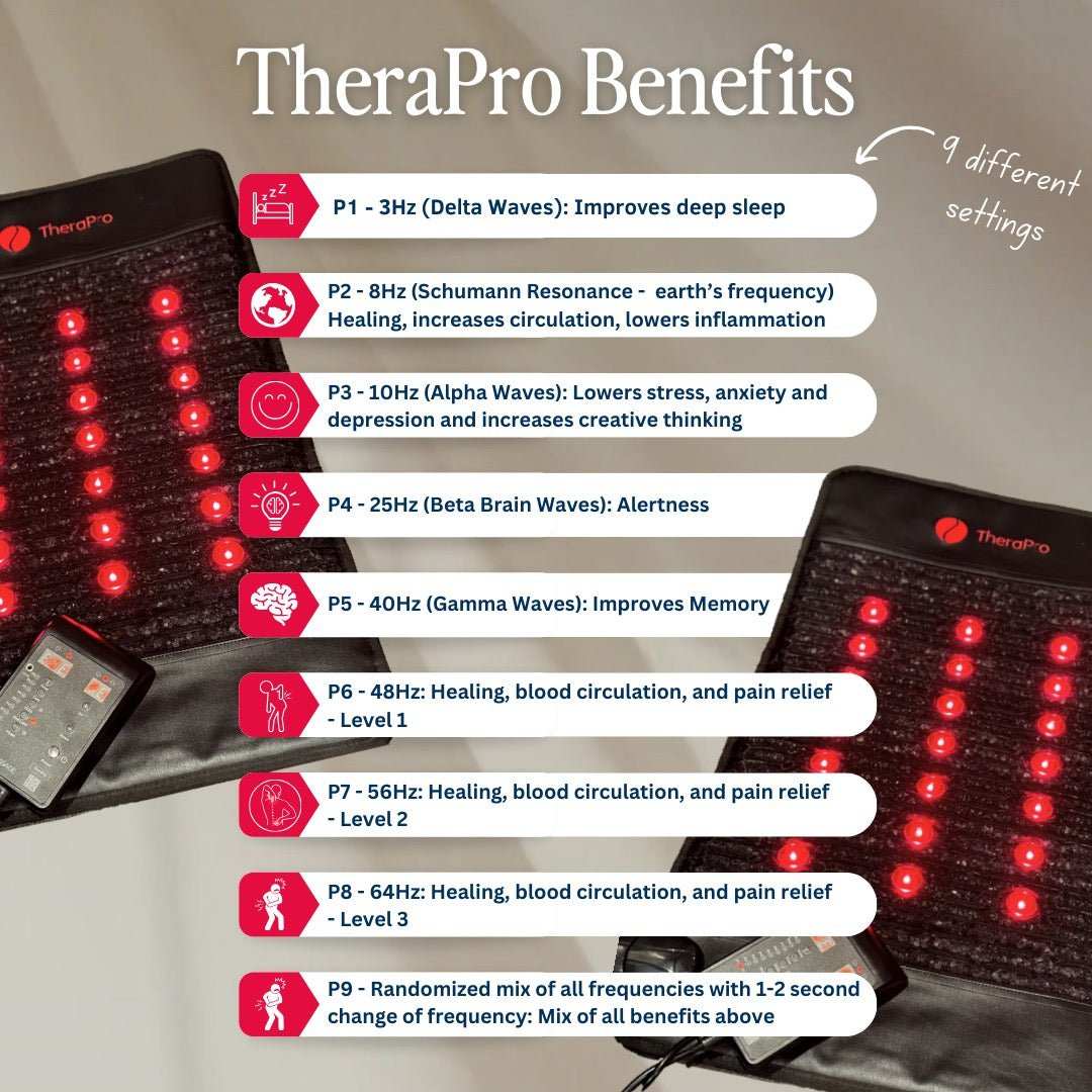 TheraPro PEMF infrared red light healing pad with 9 frequencies for pain relief and improved sleep