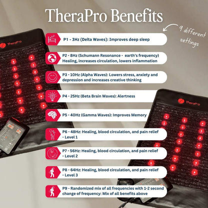 TheraPro PEMF infrared red light healing pad with 9 frequencies for pain relief and improved sleep