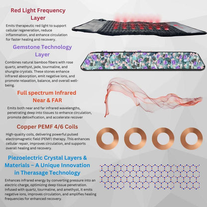 TheraPro PEMF infrared red light healing pad with gemstone layers and pulsed electromagnetic therapy for pain relief and relaxation