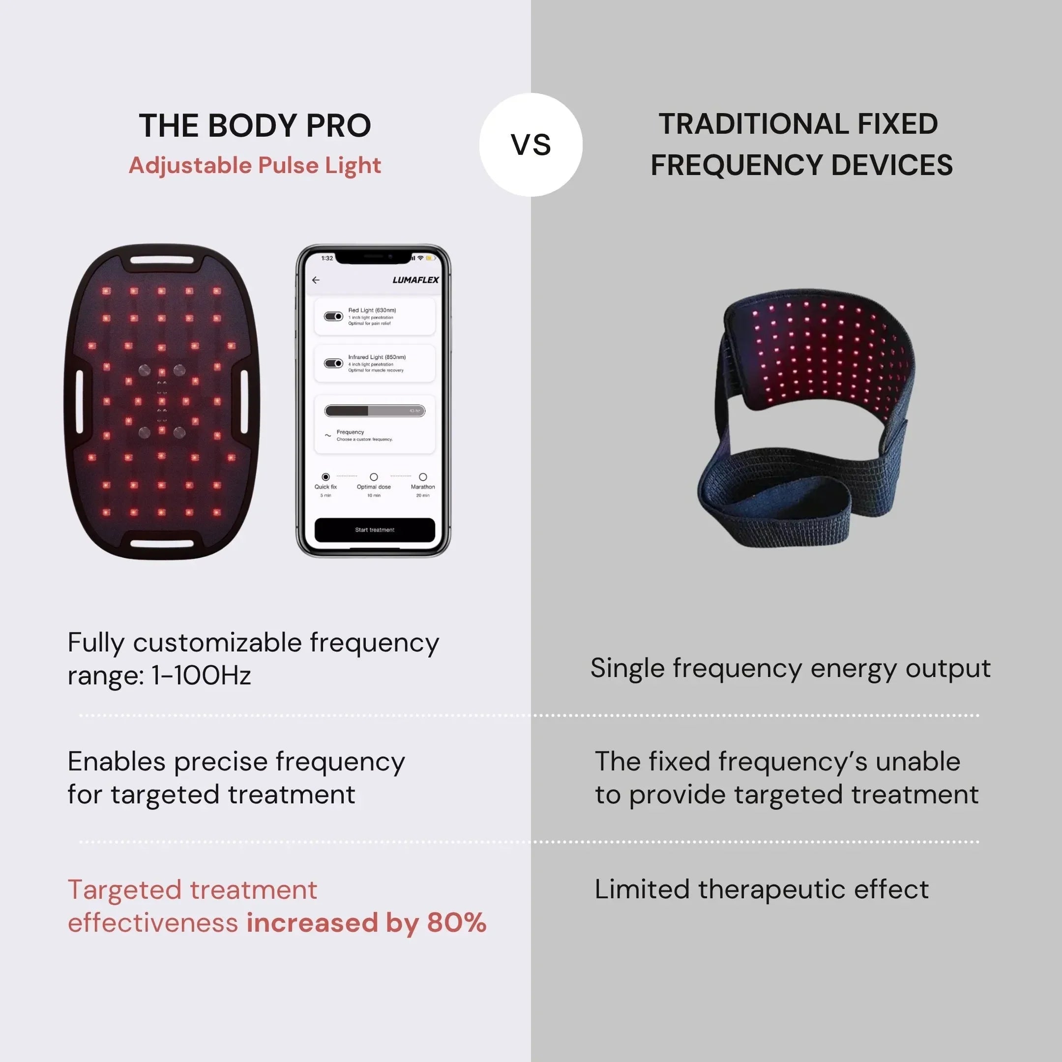The Body Pro Red Light and Infrared Therapy Wrap - The Recovery Outlet