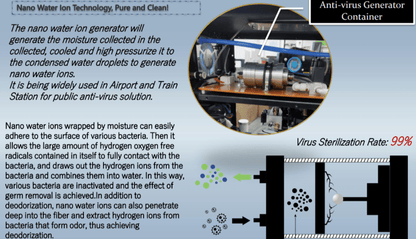 1.1 - 1.4ATA Airvida Portable Lying Hyperbaric Chamber - The Recovery Outlet