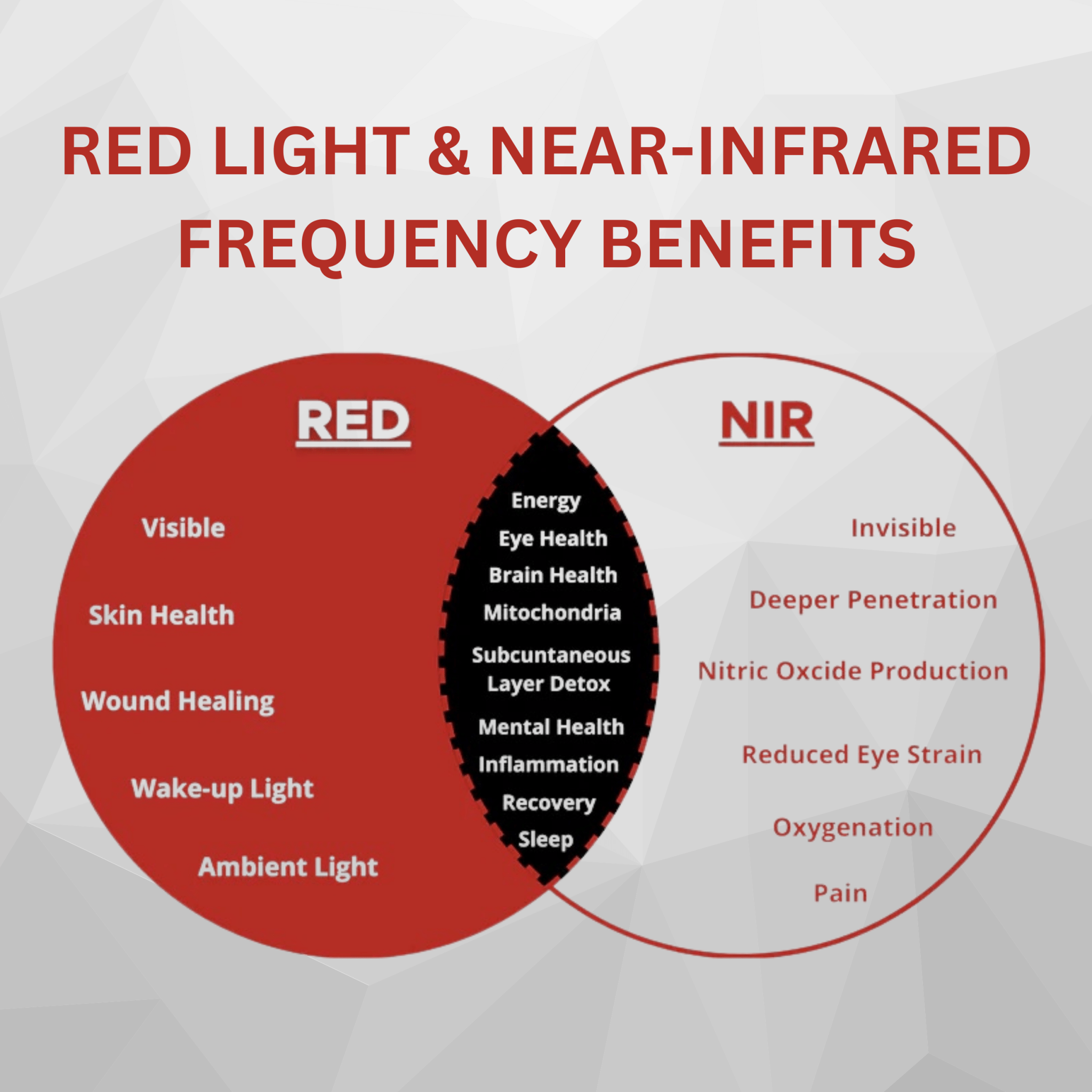 Thera Tri-Lite medical-grade red light and near-infrared therapy panel for skin health, pain relief, wound healing, and cellular energy support